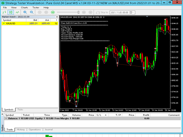 Buy the 'Pure Gold 24 Carat Mt5' Trading Robot (Expert Advisor) for ...