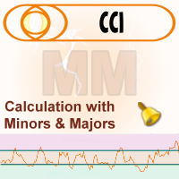 CCI with Minors and Majors