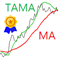 TAMA Trend Adaptive Moving Averages