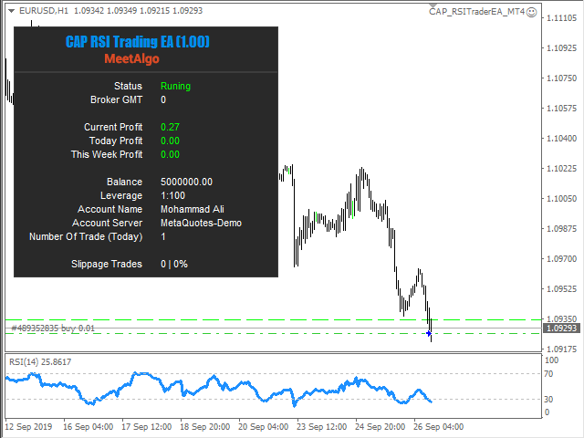 Cap RSI Trader EA MT5