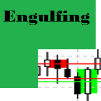 Engulfing Candle detector