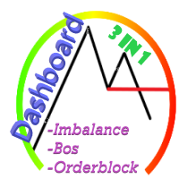 ImbalanceBosOrderBlock DashBoard