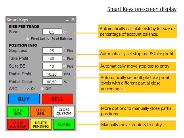 Smart Key Trade Manager