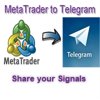 Telegram helper for indicator