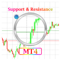 Forex Support Resistance