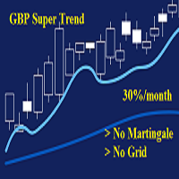 GBP Super Trend
