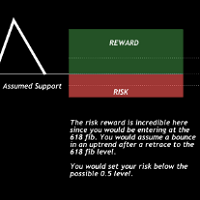 Risk to Reward Ratio