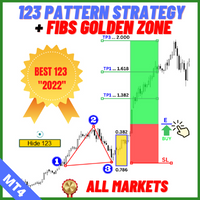 The 123 Pattern Strategy With Fibonacci