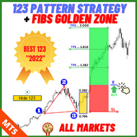 The 123 Pattern Strategy With Fibonacci MT5