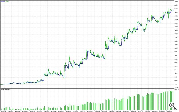 USDJPY this year till now