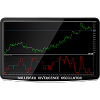 Bollinger bands divergence indicator download