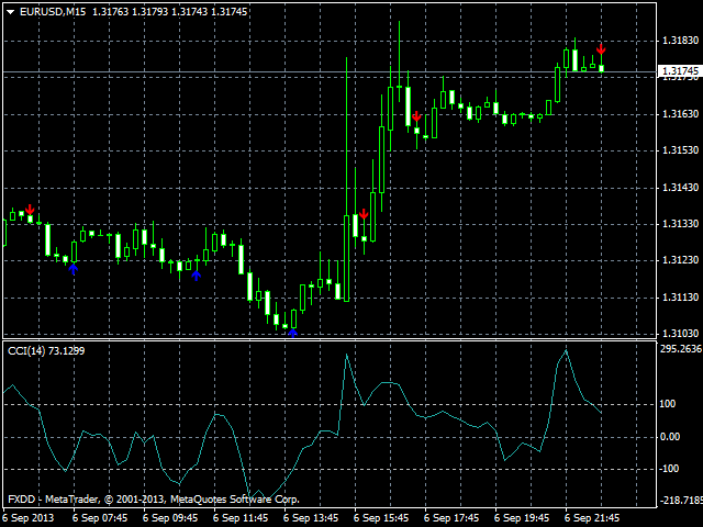 altrend indicator forex