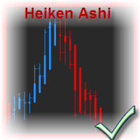Heiken Ashi Smoothed New