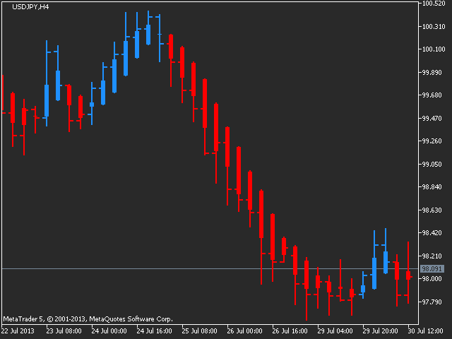 Indicator to separate window