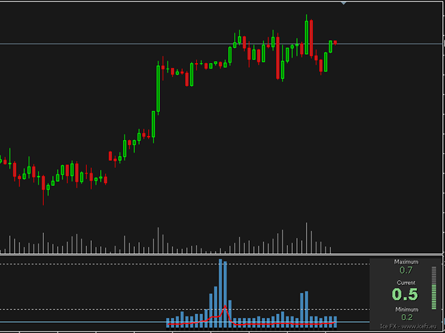 Spread indicator mt4 free download