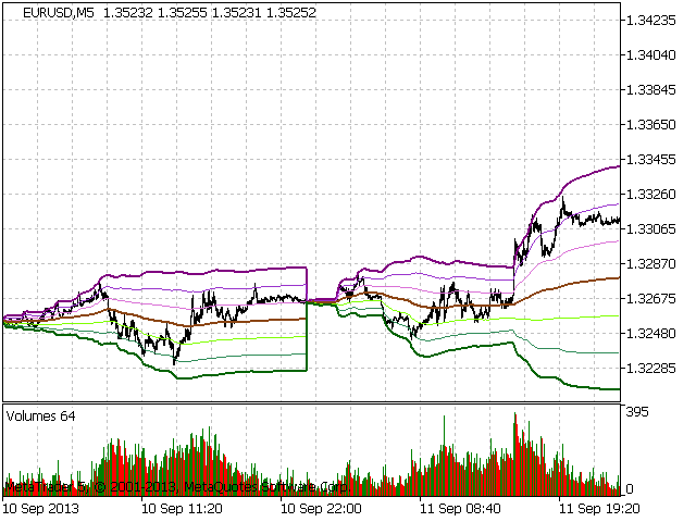 vwap indicator forex