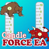 Candle Force EA