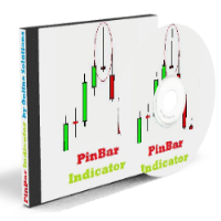 PinBar Indicator