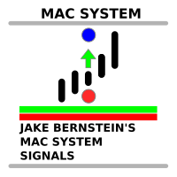 Jake Bernsteins MAC
