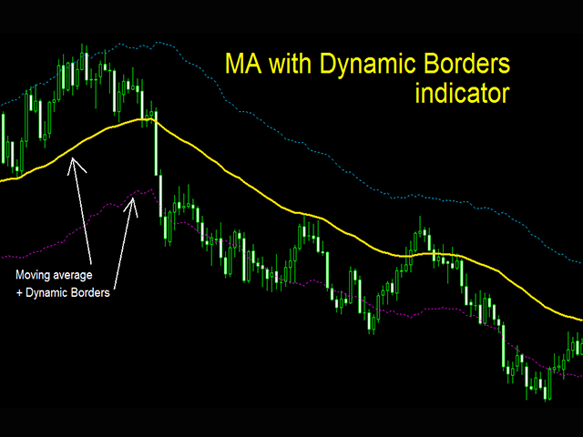 MA with Dynamic Borders m