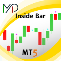 MP Inside Bar for MT5