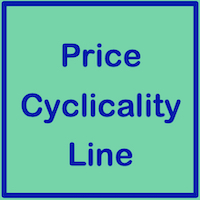 Price Cyclicality Line MT5