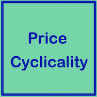 Price Cyclicality MT5