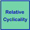 Relative Cyclicality