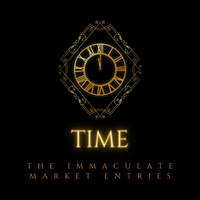 The Immaculate Market Entries