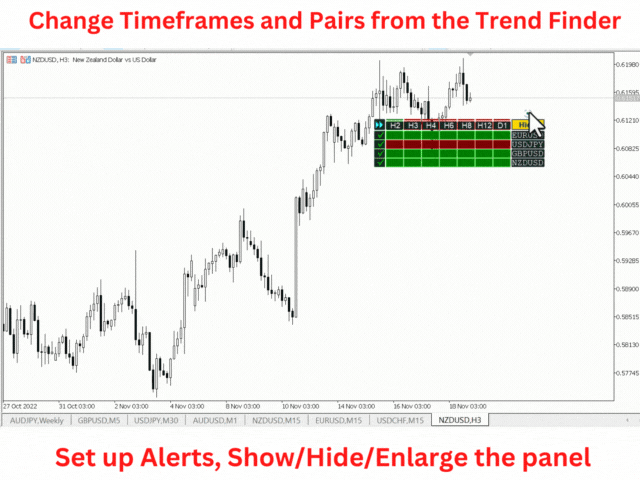 Trend Finder Multi Pairs and Timeframes MT5