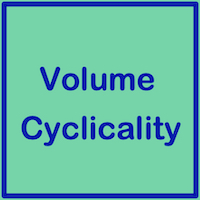 Volume Cyclicality MT5