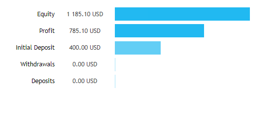 Profit passive income