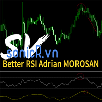 Custom RSI suggested by Adrian Morosan research