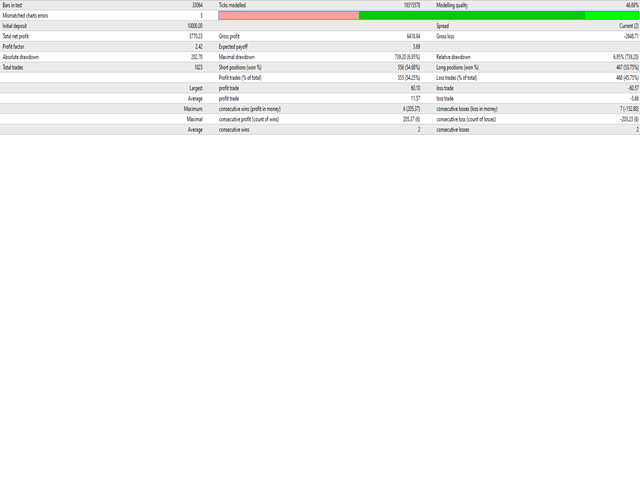 Buy The Ftmo Smart Trader Ea Trading Robot Expert Advisor For Metatrader 4 In Metatrader Market 8461