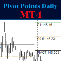 Pivot Points Daily MT4