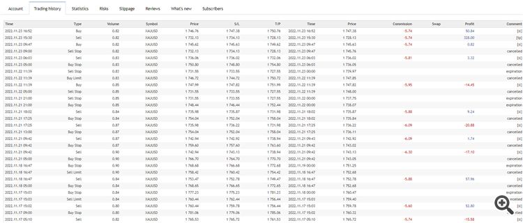 Profit passive income