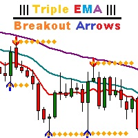 Triple EMA Breakout Arrows