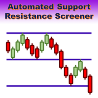 Automated Support Resistance Screener
