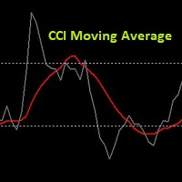 CCI Moving Average MT4