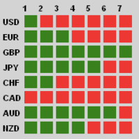 Forex Currency Strength Meter Plus Signals