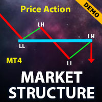 Market Structure Limited
