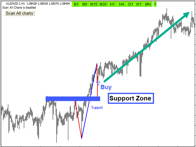 Download The 'Market Structure Limited' Technical Indicator For ...