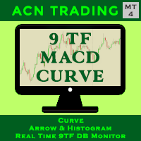 Nine Timeframes MACD Curve