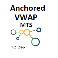 Anchored VWAP with Alert MT5