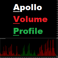Apollo Volume Profile