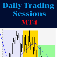 Daily Trading Sessions