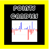 Points Candles Osw