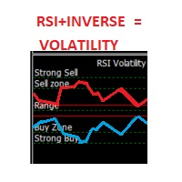 RSI volatility