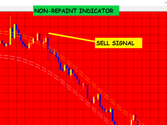 Купите Технический индикатор The Bank Indicator для Metatrader 5 в магазине Metatrader Market 2104