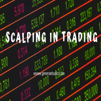 Candle Formation Scalper